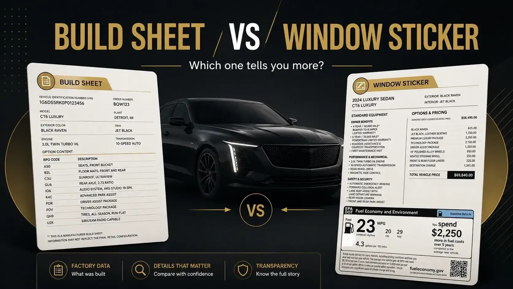 Build Sheet vs. Window Sticker: Which One Do You Need?
