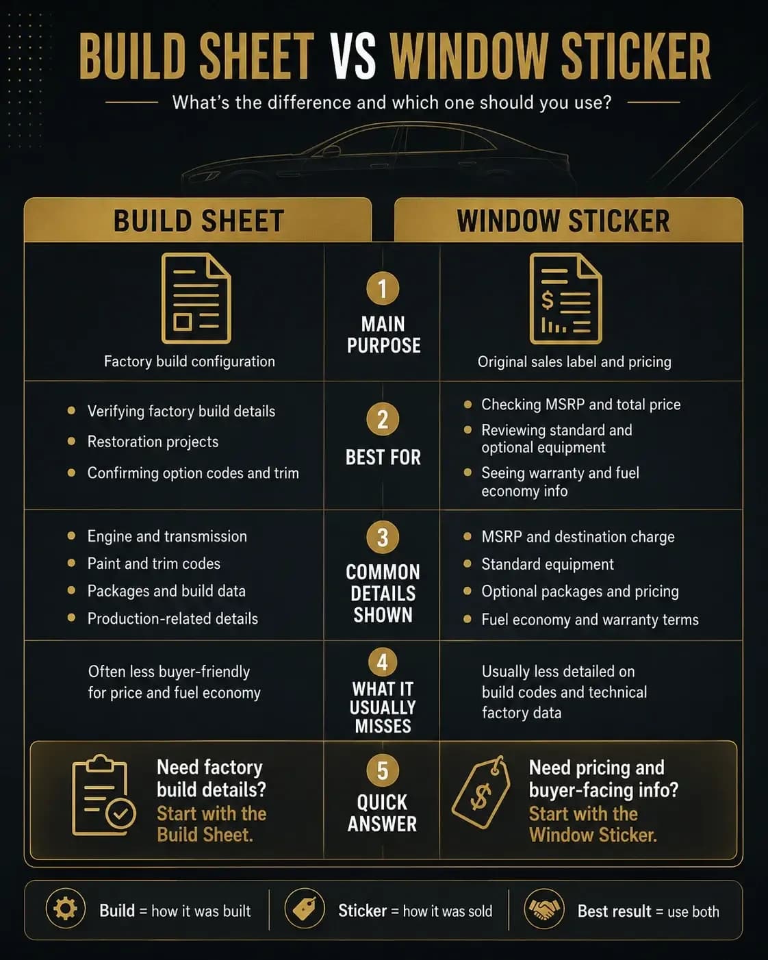 Build Sheet vs Window Sticker: The Comparison