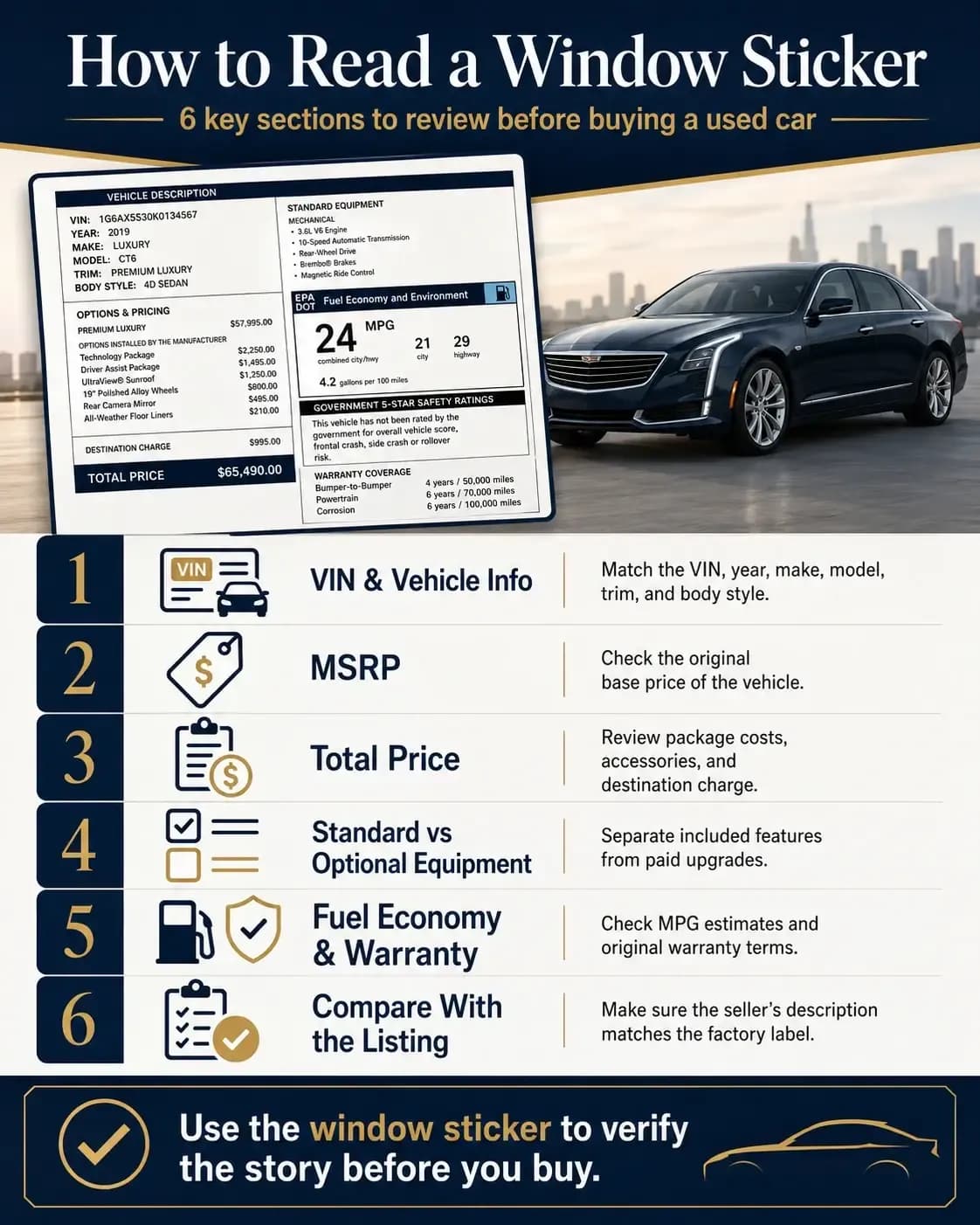 How to Read a Car Window Sticker Step by Step
