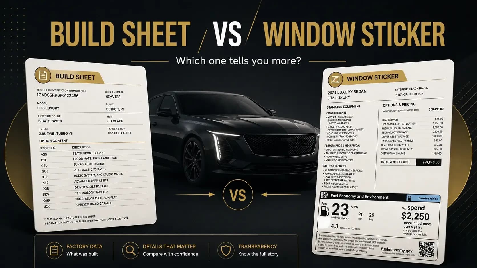 Build Sheet or Window Sticker: Which One Helps More?