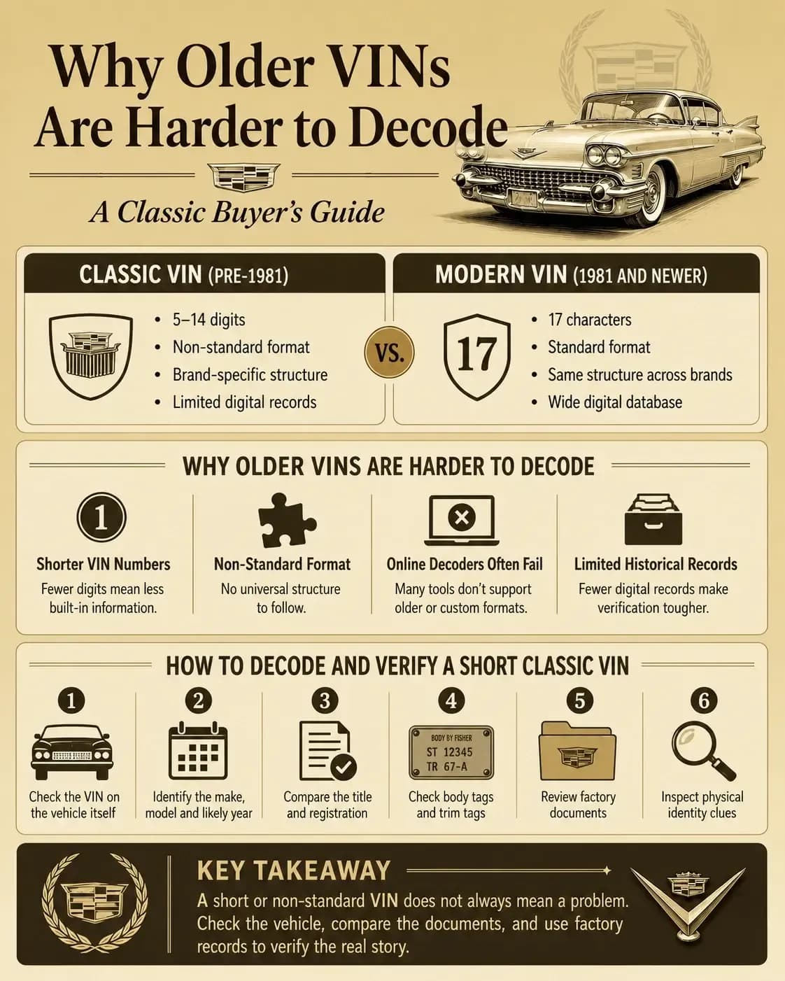 How to Decode and Verify a Short Classic VIN