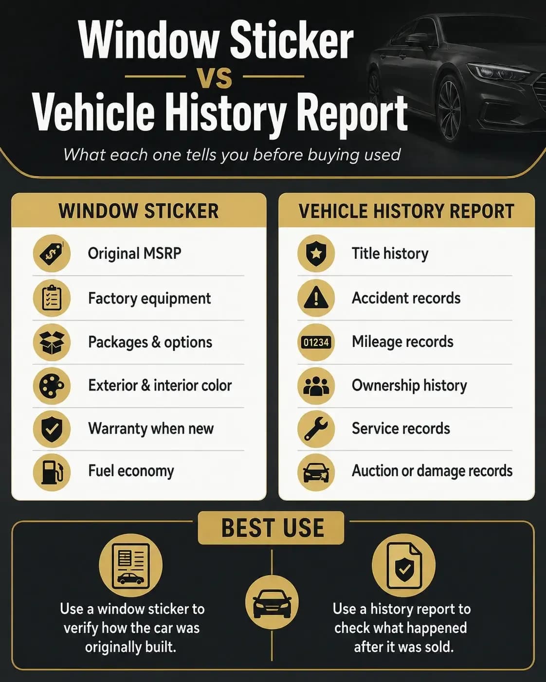 Cadillac Window Sticker vs Vehicle History Report