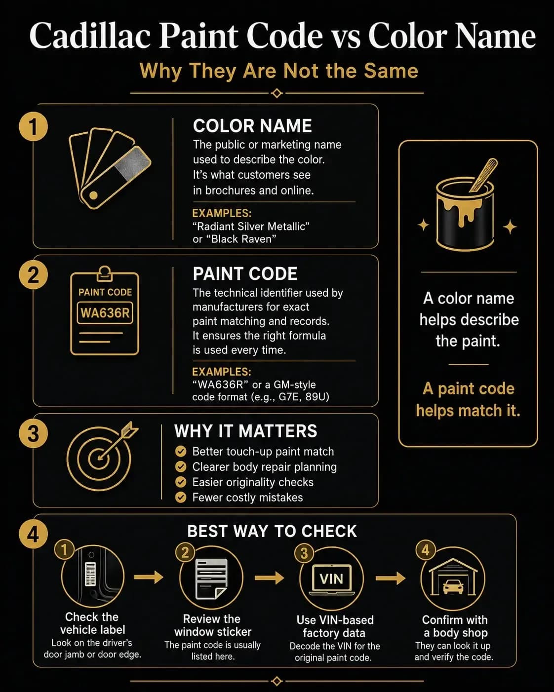 Cadillac Paint Code vs. Color Name